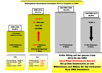 Auswertung