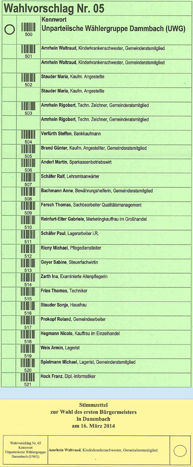 Stimmzettel