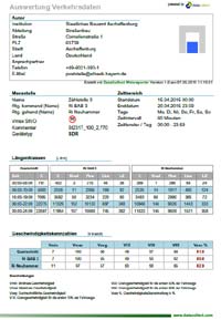 Verkehrszhlung Dammbach 2015